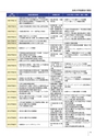 法政大学_後援会冊子2016