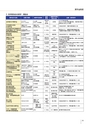 法政大学_後援会冊子2016