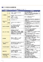 法政大学_後援会冊子2016